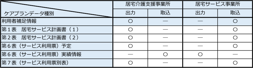 弊社の対応範囲