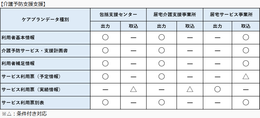 介護予防支援支援